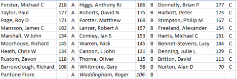 Lightning Competition Table