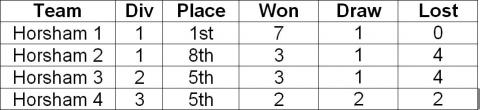 MSL Results