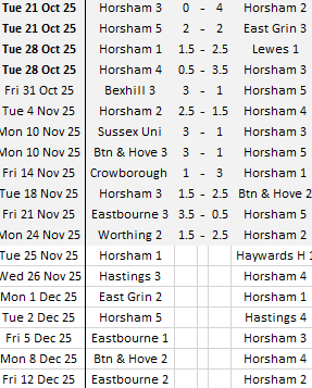 Summary of match results