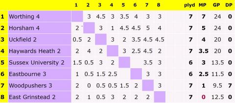 Division 4 result