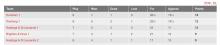 Horsham 1 leading Division 1