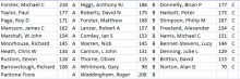 Lightning Competition Table