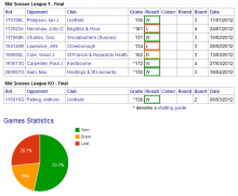 Games used for grading